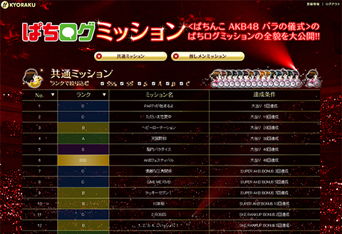 新生チームサプライズによる〈ぱちんこAKB48 バラの儀式〉ぱちログミッション