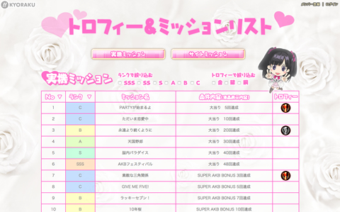 〈ぱちんこAKB48 バラの儀式 Sweet まゆゆ Version〉トロフィー&ミッションリスト
