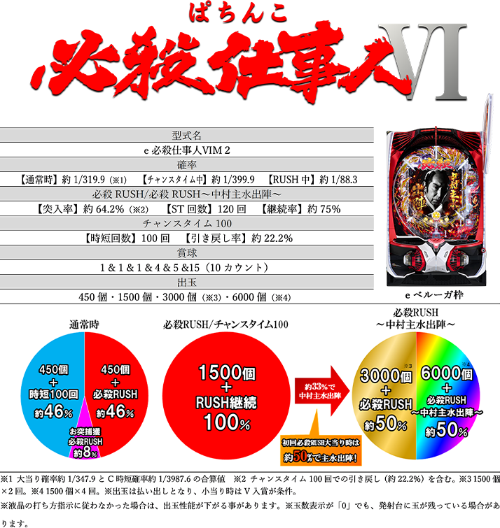 新機種「ぱちんこ 必殺仕事人Ⅵ」発売のお知らせ