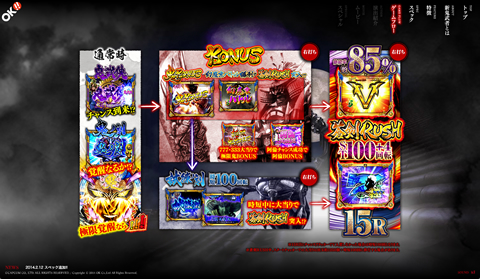 オッケー新機種〈ぱちんこ 新鬼武者〉ゲームフロー追加!!
