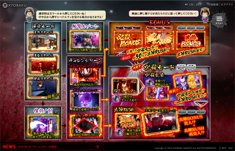 〈ぱちスロ 必殺仕事人〉「ゲームフロー」を追加!!