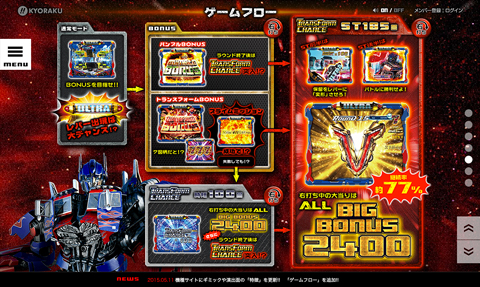 〈ぱちんこ トランスフォーマー〉ゲームフロー