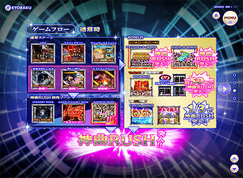 〈ぱちスロAKB48 バラの儀式〉ゲームフロー