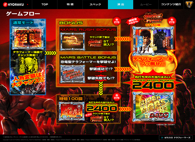 KYORAKUオフィシャルサイト | NEWS
