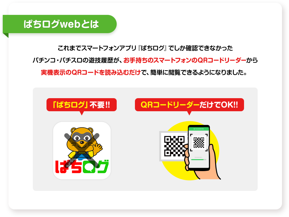 ぱちログwebとは これまでスマートフォンアプリ『ぱちログ』でしか確認できなかったパチンコ・パチスロの遊技履歴が、お手持ちのスマートフォンのQRコードリーダーから実機表示のQRコードを読み込むだけで、簡単に閲覧できるようになりました。 「ぱちログ」不要!! QRコードリーダーだけでOK!!