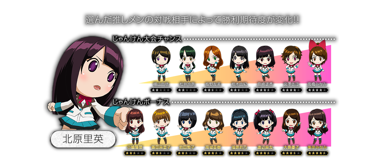 北原里英