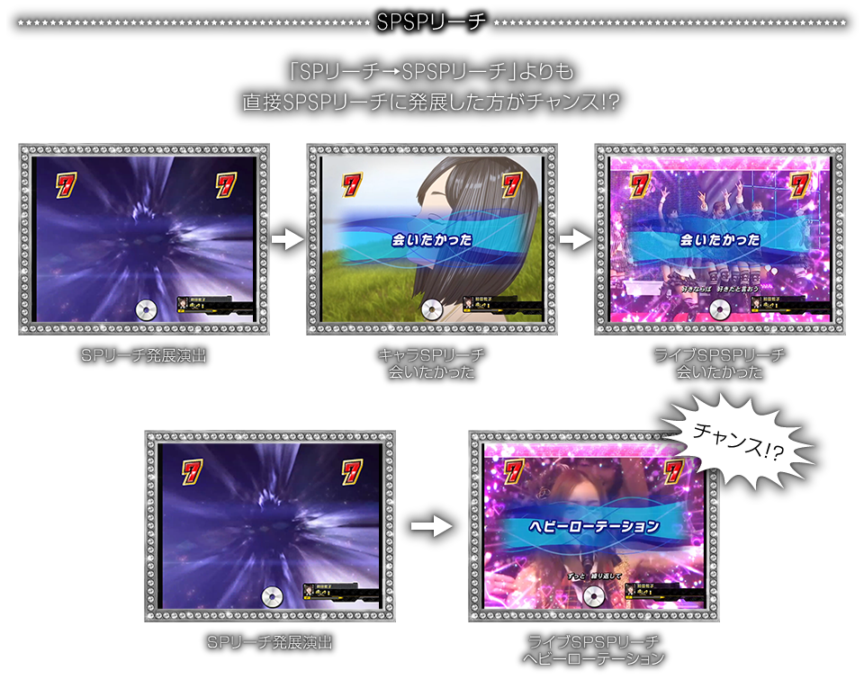 SPSPリーチ