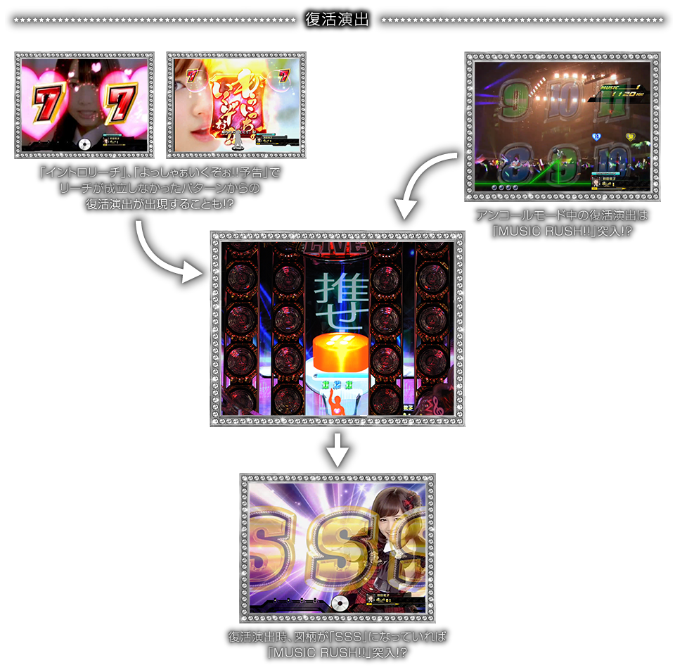 復活演出