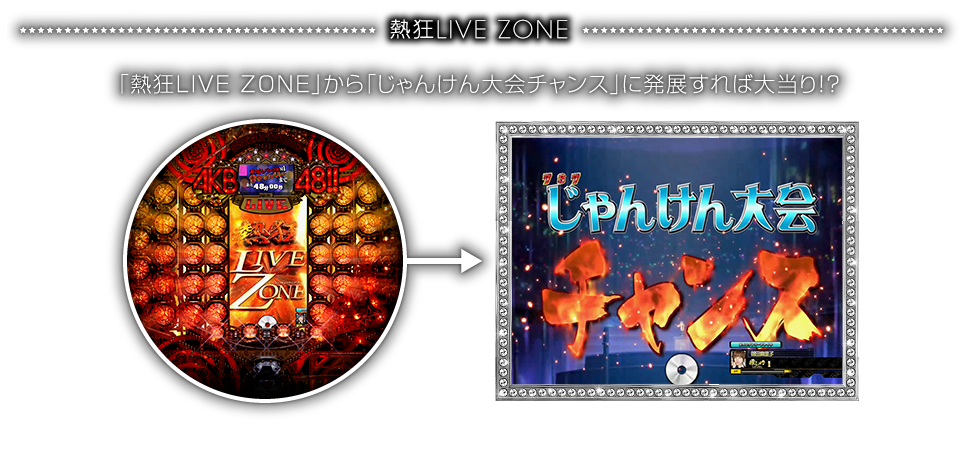 熱狂LIVE ZONE