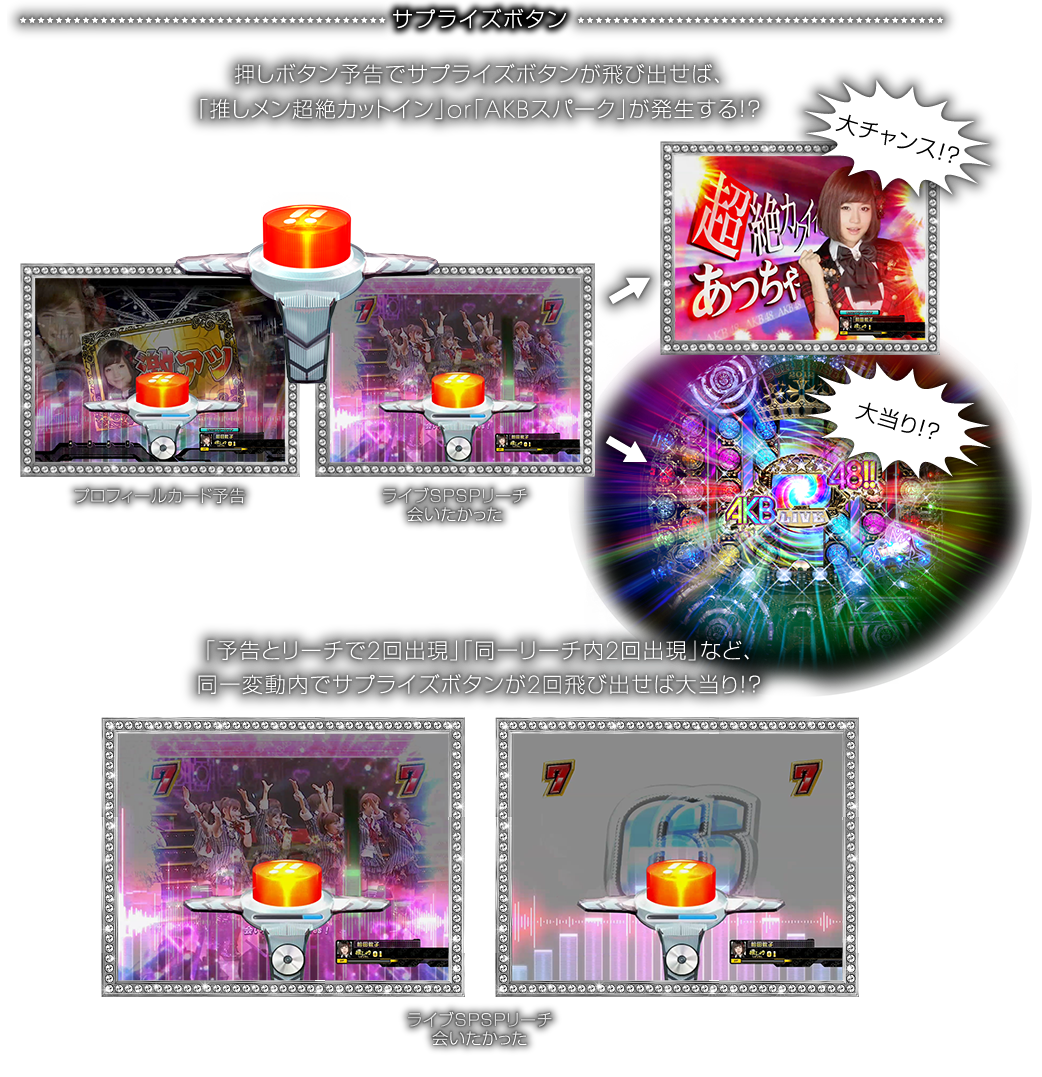サプライズボタン