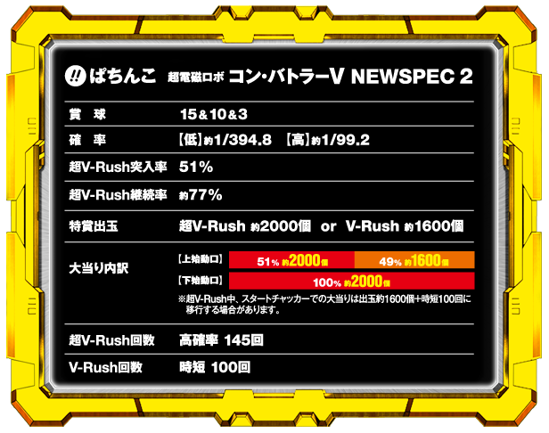 ぱちんこ 超電磁ロボ コン・バトラーV NEW SPEC 2 | KYORAKU