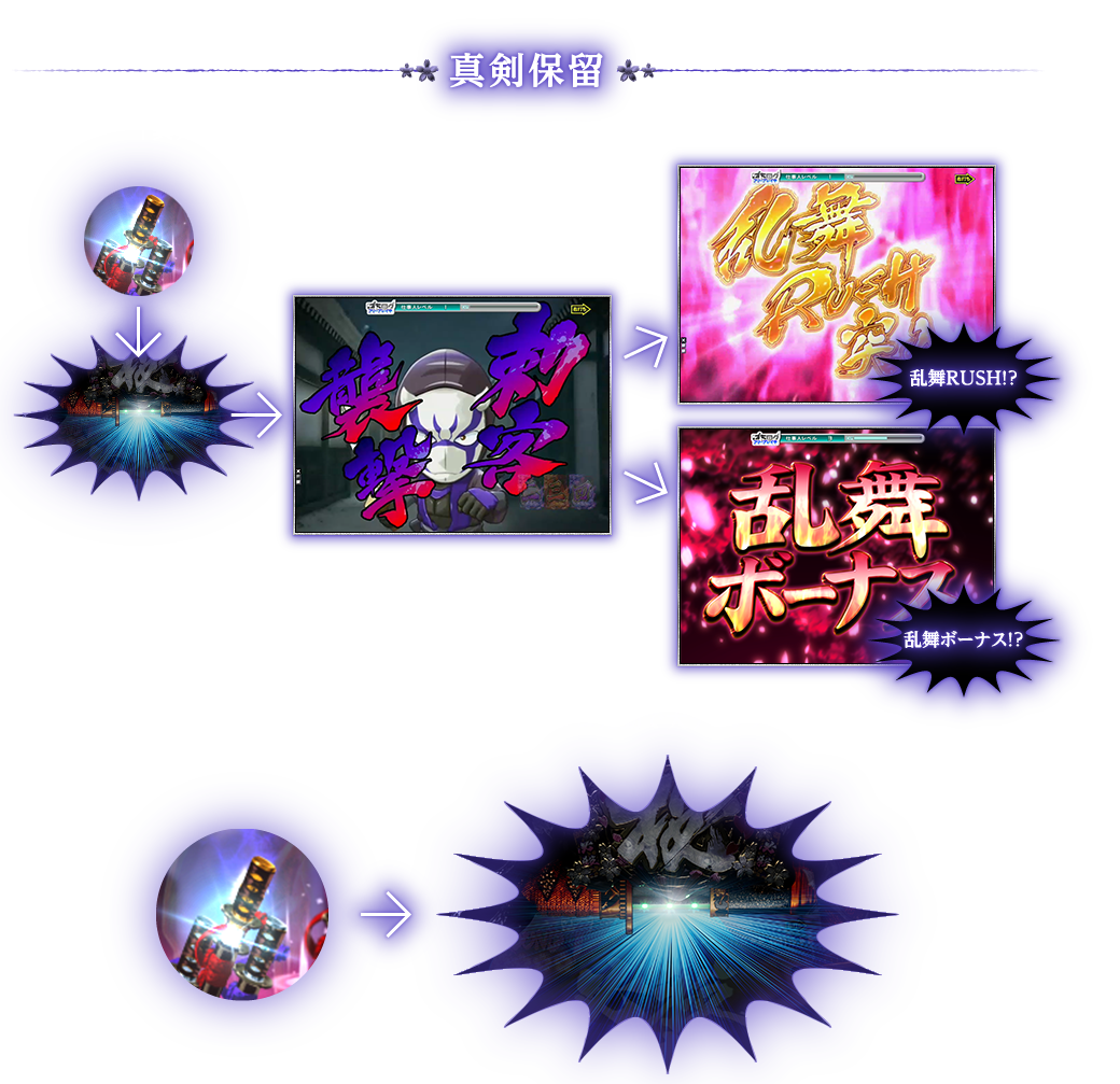 真剣保留