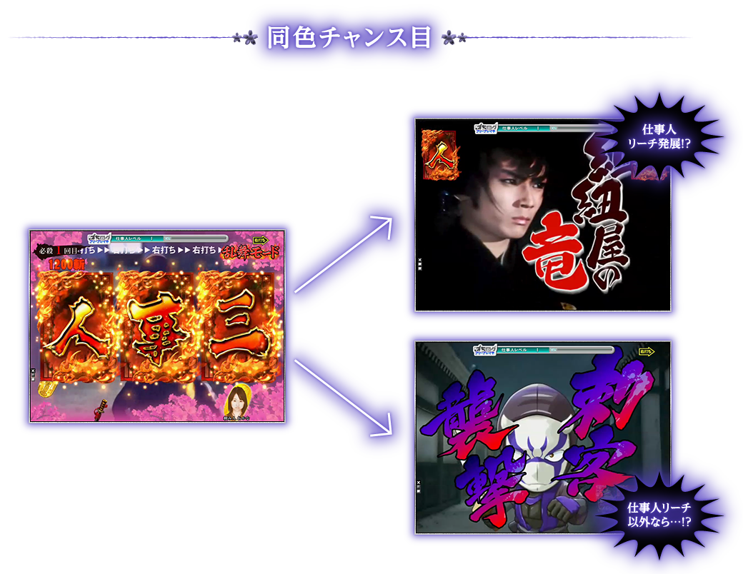 同色チャンス目
