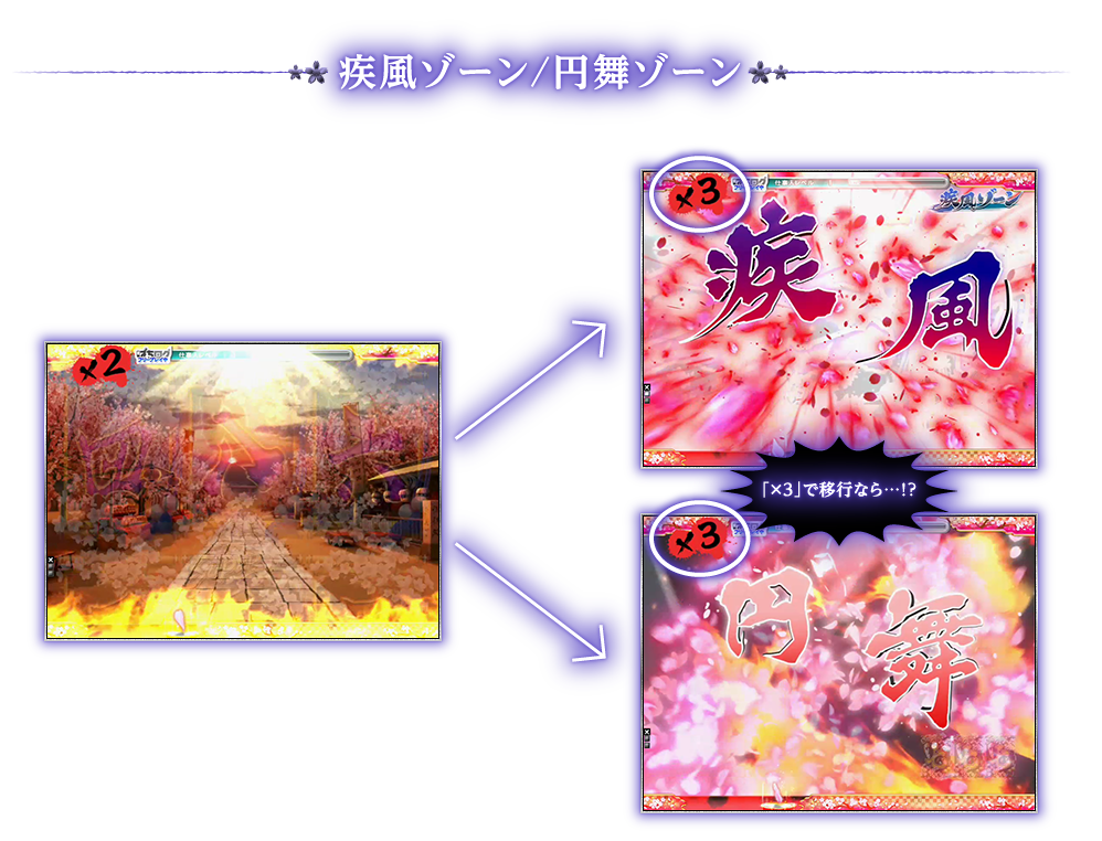 疾風ゾーン／円舞ゾーン