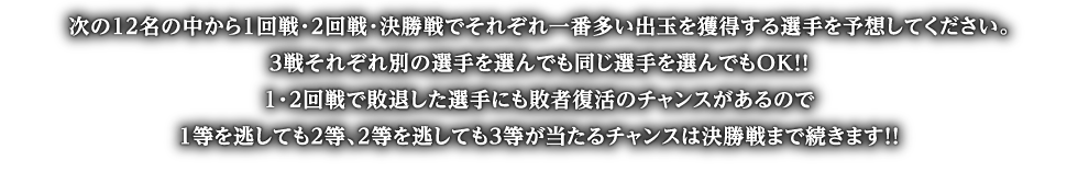 次の12名の中から1回戦・2回戦・決勝戦でそれぞれ一番多い出玉を獲得する選手を予想してください。3戦それぞれ別の選手を選んでも同じ選手を選んでもOK!!1・2回戦で敗退した選手にも敗者復活のチャンスがあるので1等を逃しても2等、2等を逃しても3等が当たるチャンスは決勝戦まで続きます!!