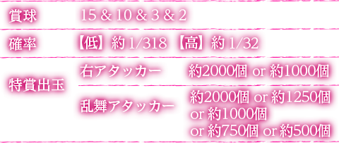 スペック詳細