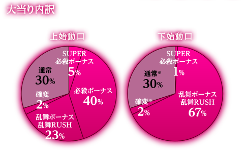 大当たり内訳