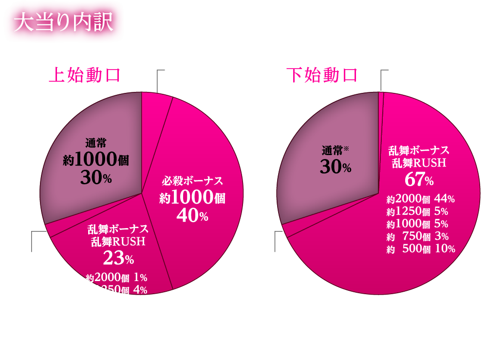 大当たり内訳
