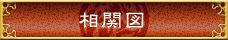 相関図