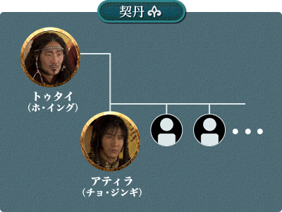 契丹 相関図