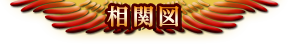 相関図