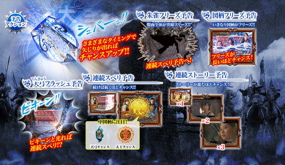 朱雀フリーズ予告/図柄フリーズ予告/天弓フラッシュ予告/連続スベリ予告/連続ストーリー予告