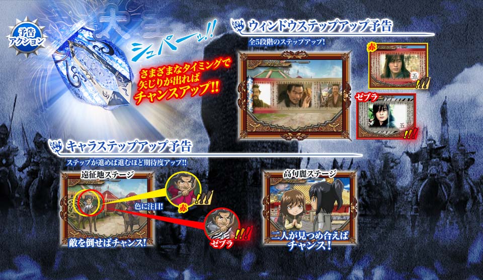 キャラステップアップ予告/ウィンドウステップアップ予告