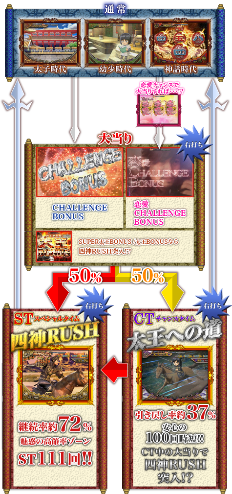 ゲームフロー