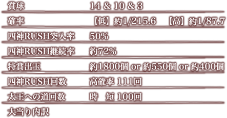 スペック詳細