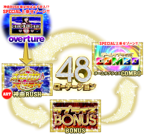 48ローテーション