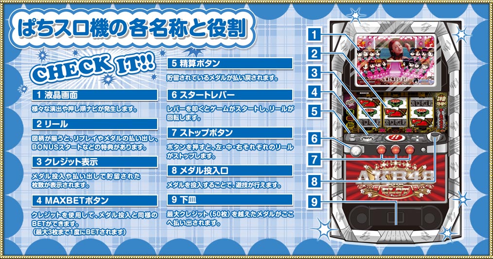 ぱちスロ機の各名称と役割