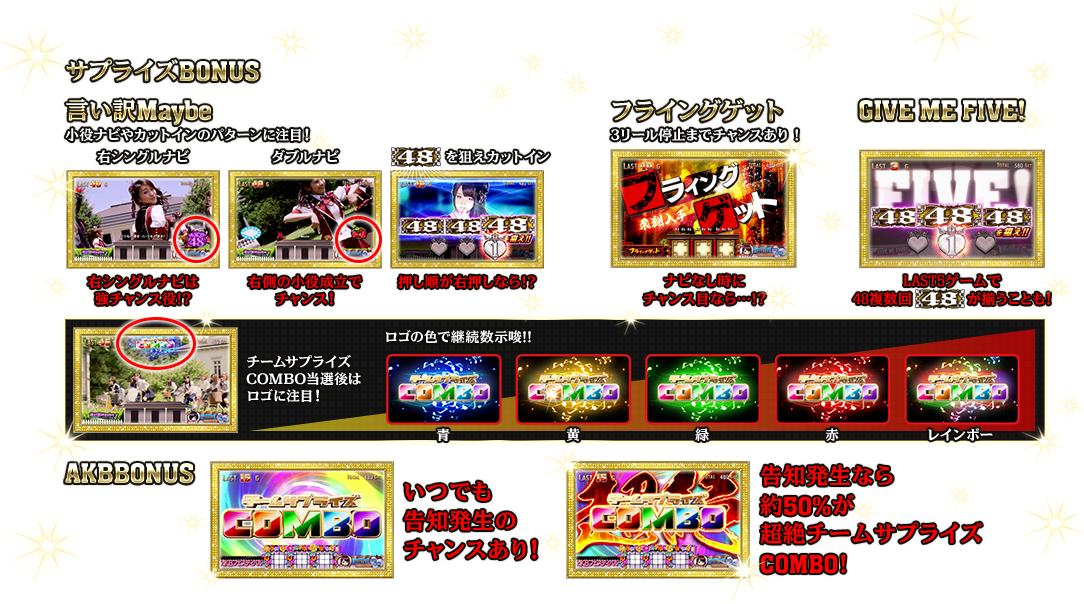 サプライズBONUS