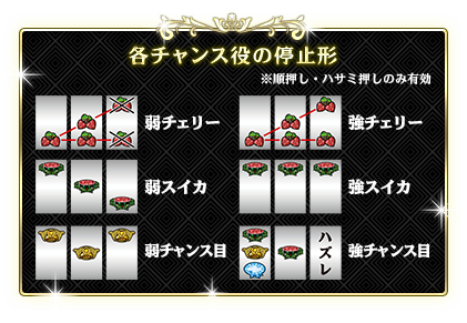 各チャンス役の停止形