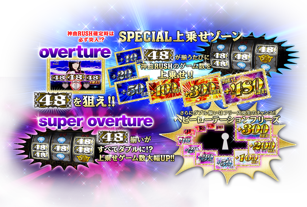 overview／super overture