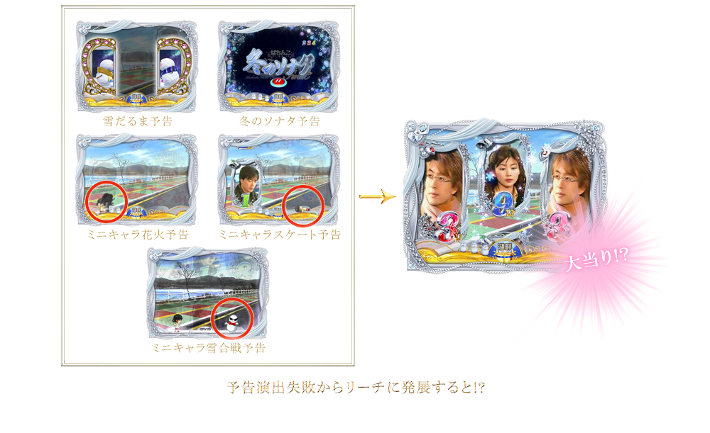 予告演出失敗からリーチに発展すると!?大当り!?