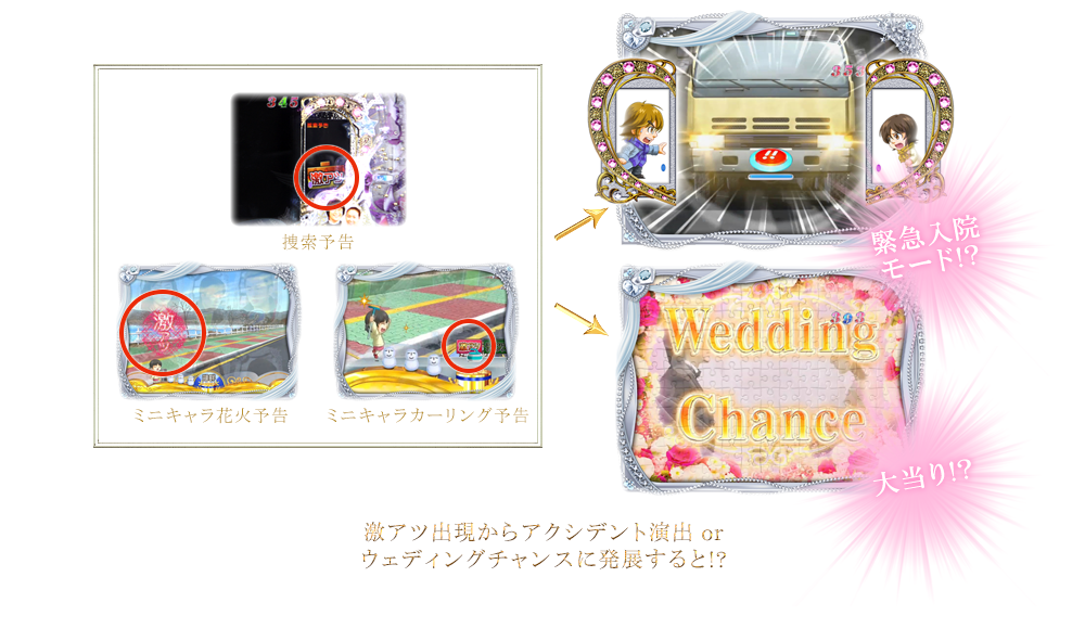 激アツ出現からアクシデント演出 緊急入院モード!? or ウェディングチャンスに発展すると!? 大当り!?