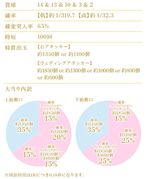 スペック詳細