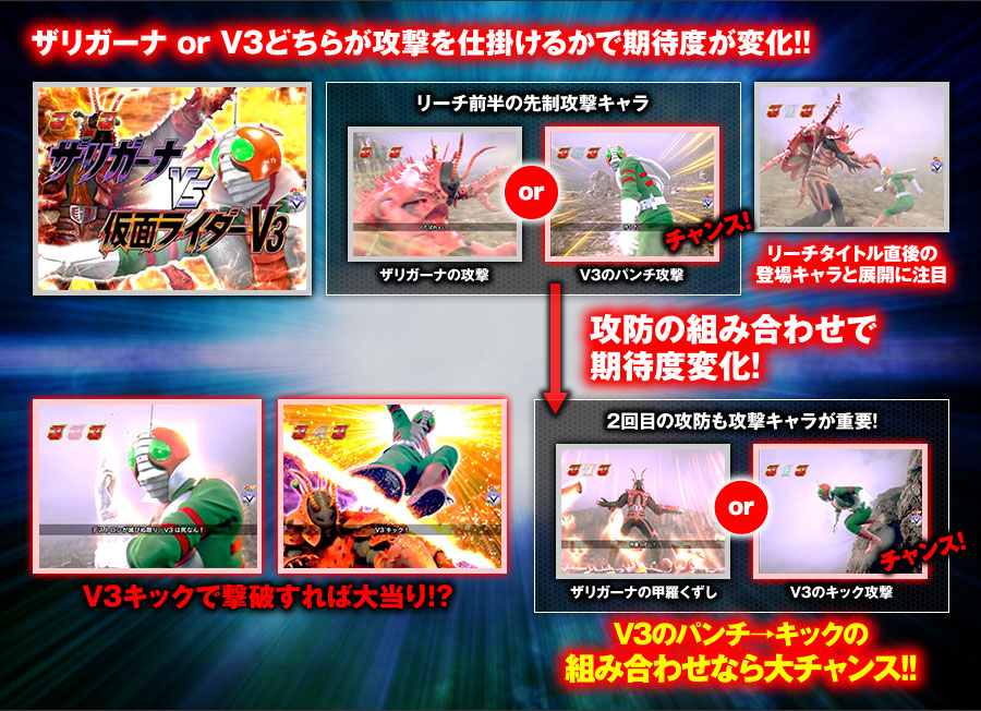 ぱちんこ 仮面ライダーV3 | KYORAKU - 演出パーフェクトガイド