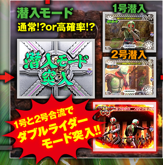 潜入モード