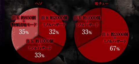 スペック詳細