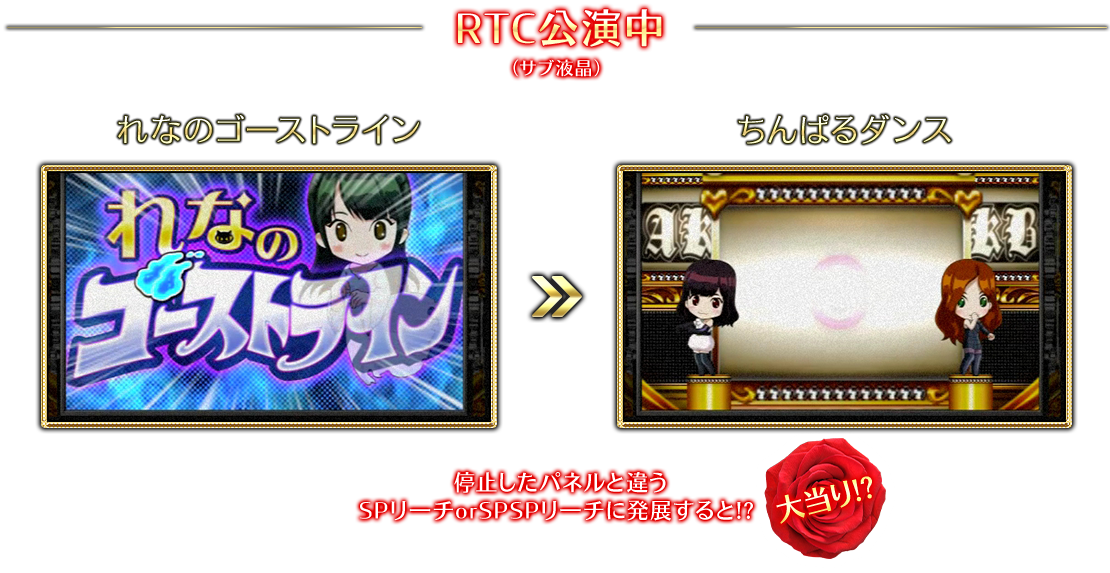 RTC公演中（サブ液晶）