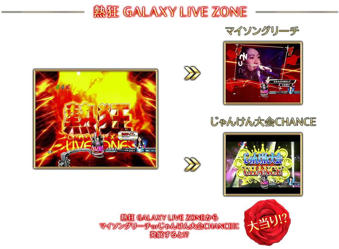 熱狂 GALAXY LIVE ZONE