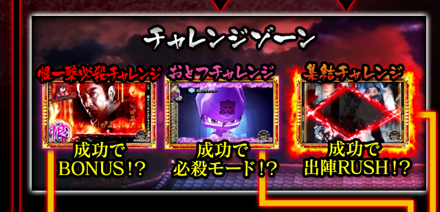 チャレンジゾーン
