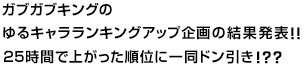 ガブガブキングのゆるキャラランキングアップ企画の結果発表！！２５時間で上がった順位に一同ドン引き！？？