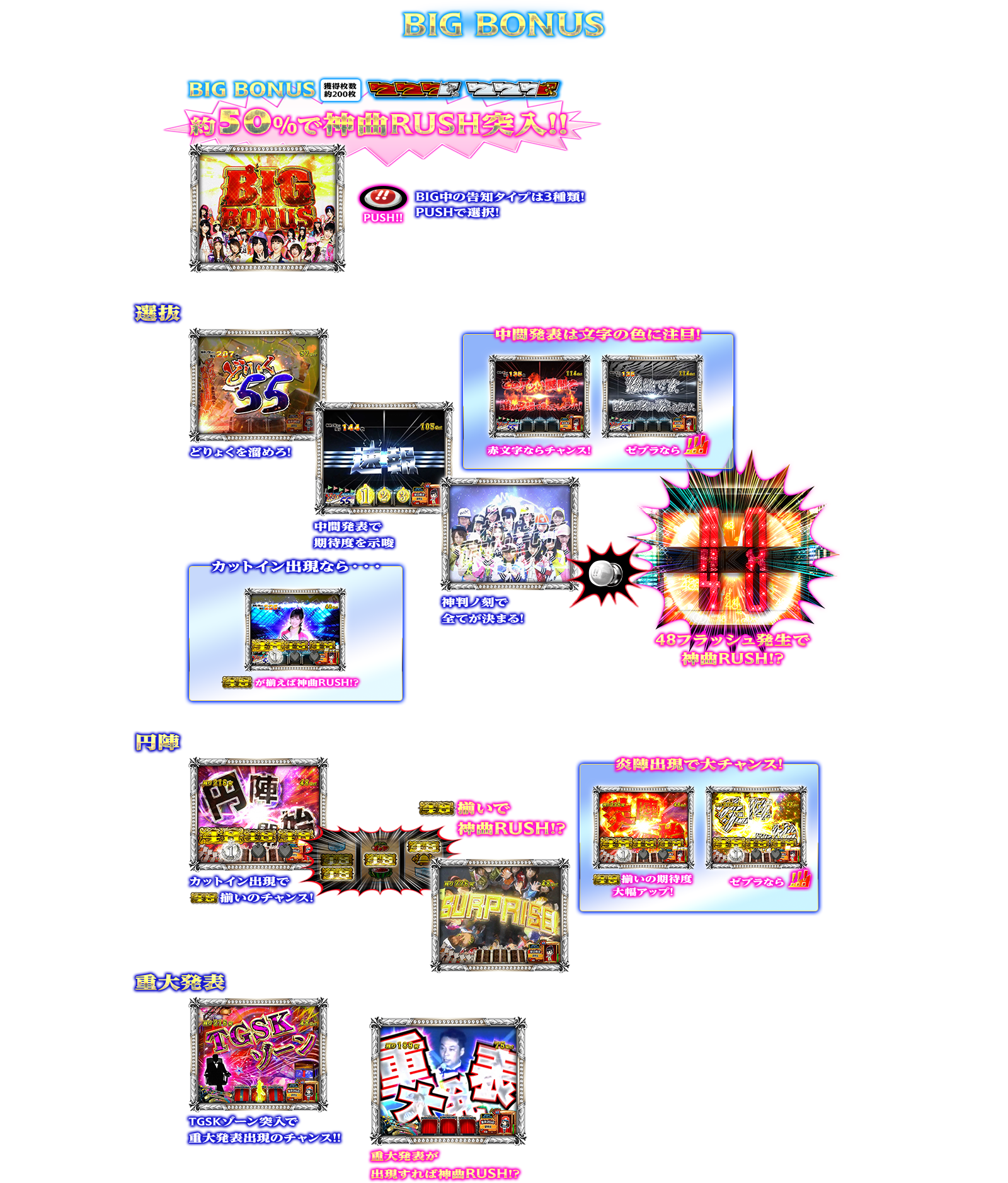 ぱちスロAKB48 バラの儀式の演出紹介。通常時のBONUSのBIG BONUSです。AKB48ファン、スロット初心者、ヘビーユーザーまで誰もが楽しめるDDスペックで登場!!