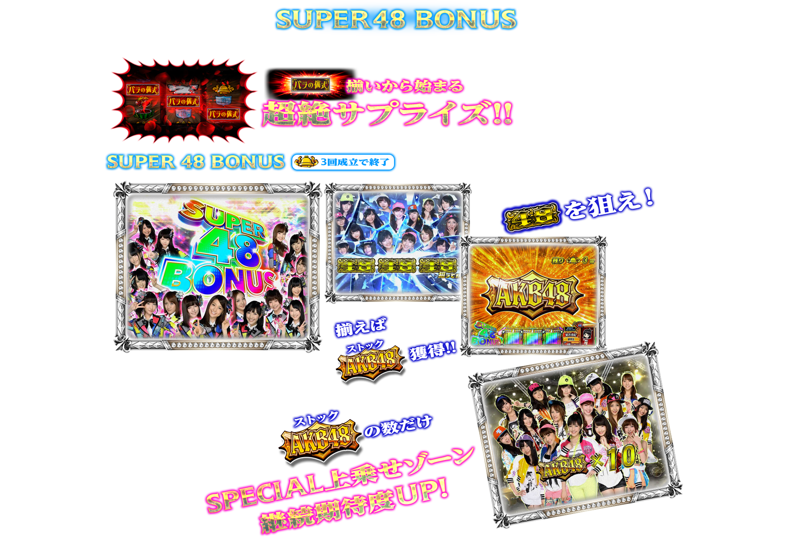 ぱちスロAKB48 バラの儀式の演出紹介。通常時のBONUSのSUPER 48 BONUSです。AKB48ファン、スロット初心者、ヘビーユーザーまで誰もが楽しめるDDスペックで登場!!