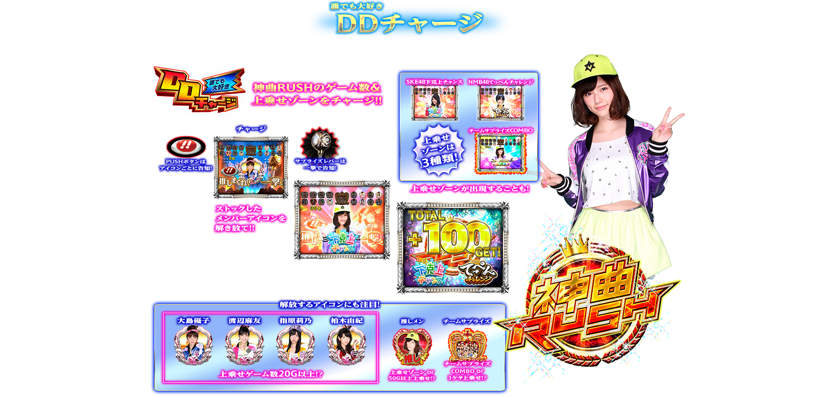 ぱちスロAKB48 バラの儀式の演出紹介。SPECIAL上乗せゾーンのDDチャージです。AKB48ファン、スロット初心者、ヘビーユーザーまで誰もが楽しめるDDスペックで登場!!