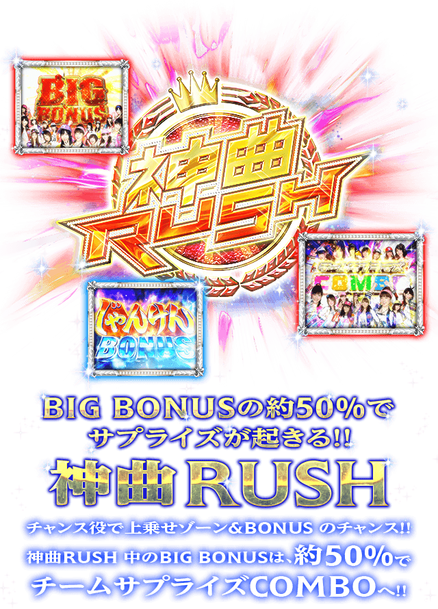 BIG BONUSの約50%でサプライズが起きる！！神曲RUSH チャンス役で上乗せゾーン&BONUS のチャンス！！神曲RUSH 中のBIG BONUSは、約50%でチームサプライズCOMBOへ！！