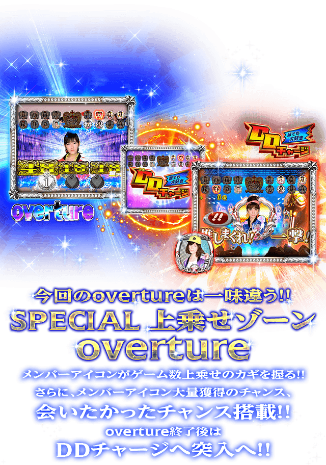 今回のovertureは一味違う！！SPECIAL上乗せゾーンoverture メンバーアイコンがゲーム数上乗せのカギを握る！！さらに、メンバーアイコン大量獲得のチャンス、会いたかったチャンス搭載！！overture終了後はDDチャージへ突入へ！！