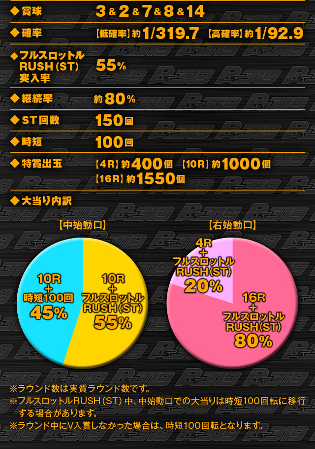  ◆賞球3＆2＆7＆8＆14 ◆確率【低確率】約1/319.7 【高確率】約1/92.9 ◆フルスロットルRUSH（ST）突入率55% ◆継続率約80% ◆ST回数150回 ◆時短100回 ◆特賞出玉 【４R】約400個 【10R】約1000個【16R】約1550個※ラウンド数は実質ラウンド数です。※フルスロットルRUSH（ST）中、中始動口での大当りは時短100回転に移行する場合があります。※ラウンド中にV入賞しなかった場合は、時短100回転となります。